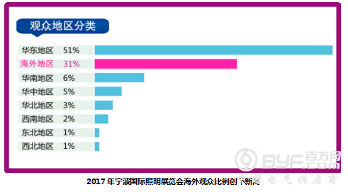 2018宁波国际照明展展位售罄 招商火热进行中