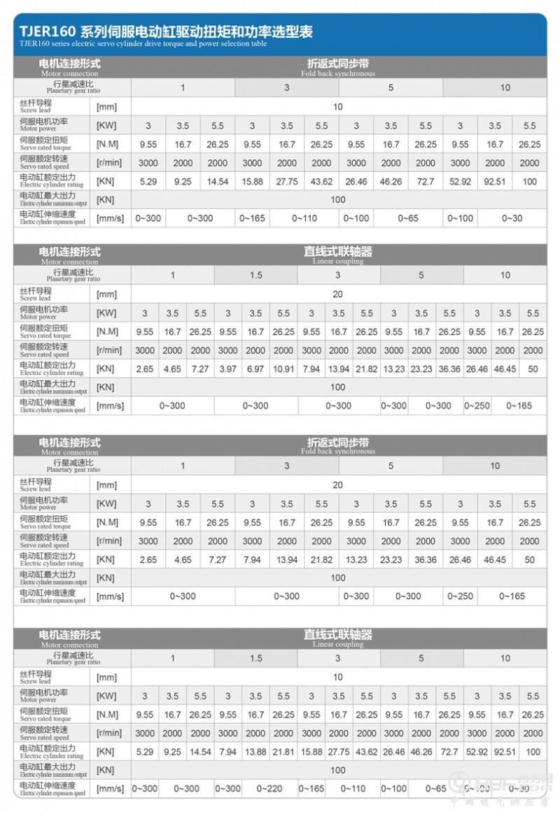 160-0.1