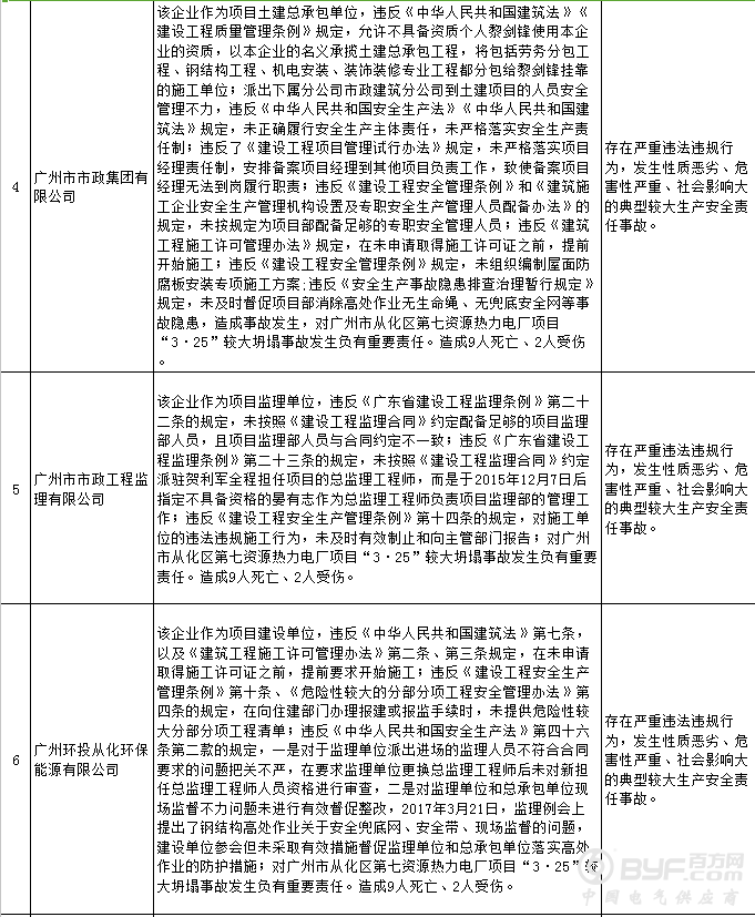 国家安全生产监督管理总局：2018年第一批安全生产失信联合惩戒“黑名单”