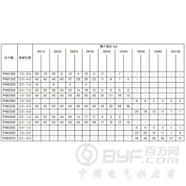 PN9000系列气动执行器图3