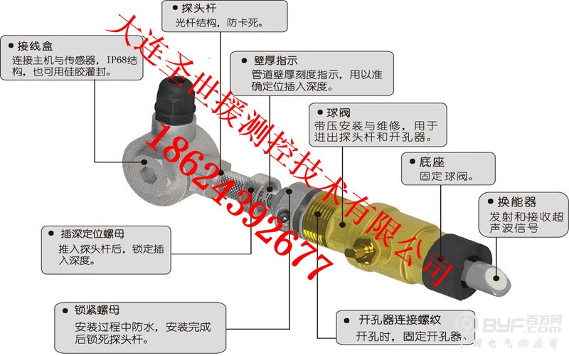 插入传感器细节