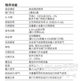 SP500电气智能定位器图3