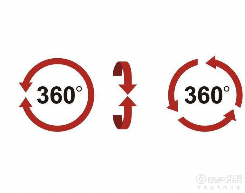 将eFPGA应用于嵌入式360度视域视觉系统中