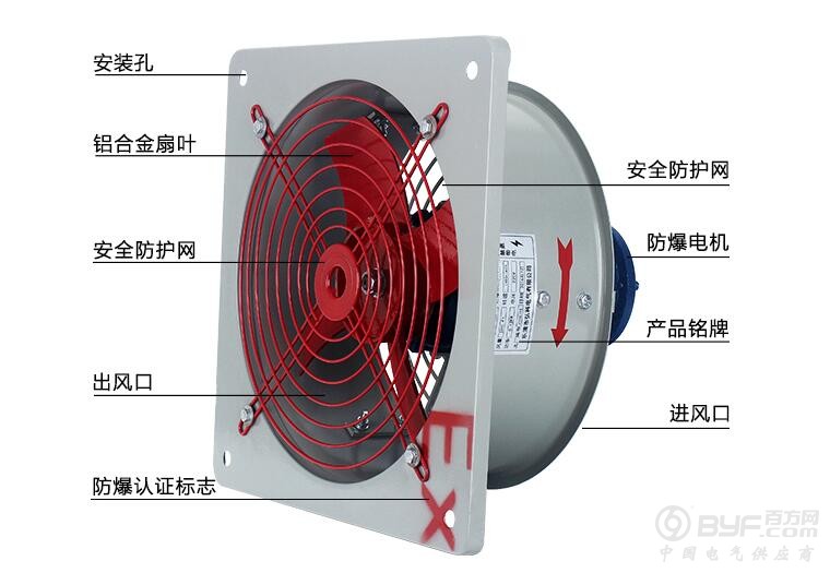 方形防爆排风扇
