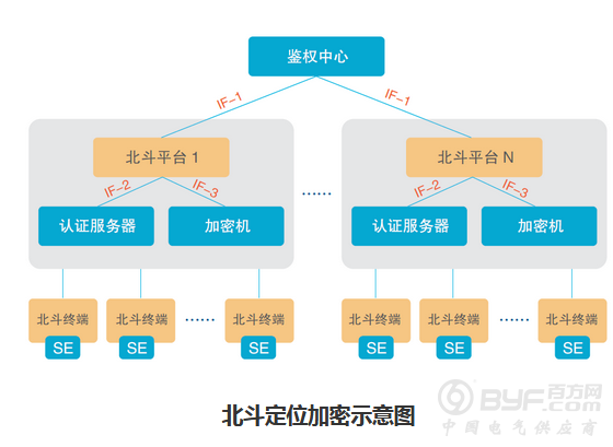 &ldquo;芯&rdquo;端发力，增强北斗应用安全性