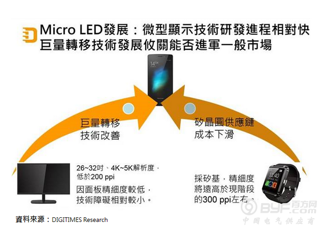 硅基AMOLED短期可望主导微型显示技术