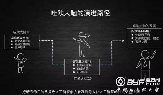 GMIC看点：中国人工智能从B端突破，少海汇成IoT隐形独角兽