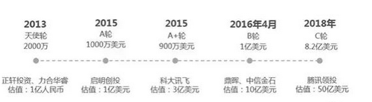 优必选人工智能机器人杀出重围：成为全球估值最高的AI创企