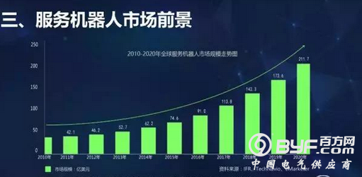 优必选人工智能机器人杀出重围：成为全球估值最高的AI创企