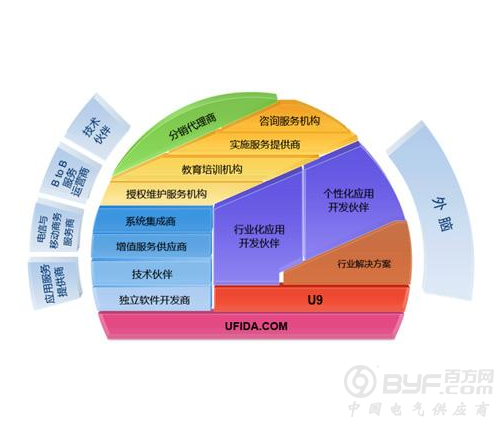 未来三到五年 机器人产业链会发生大规模整合和洗牌