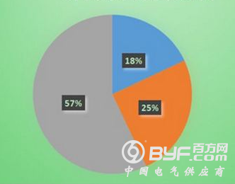 2018郑州工博会打破供需壁垒，千亿采购需求只等你来