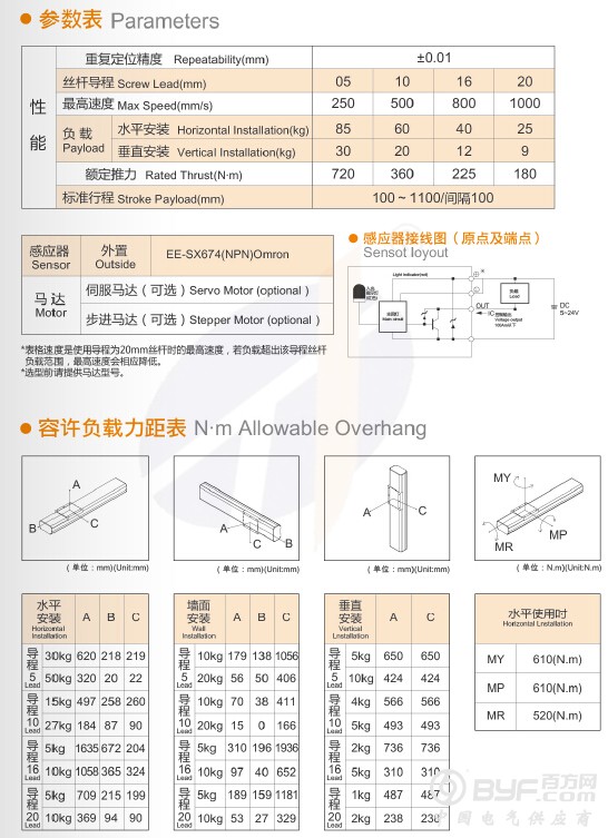 TJB125-2