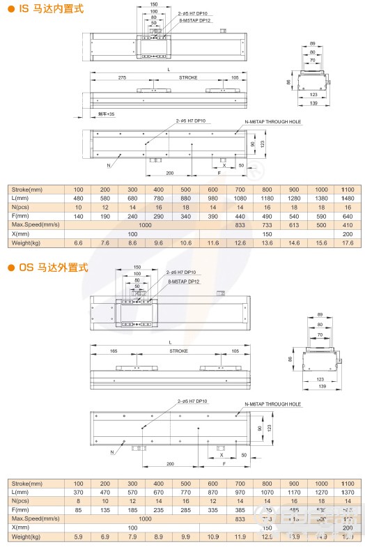 TJB125-3