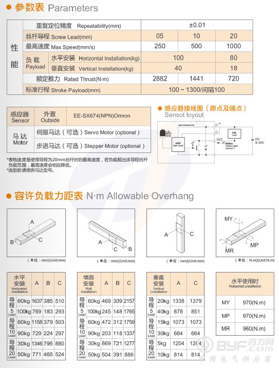 TJB150-2