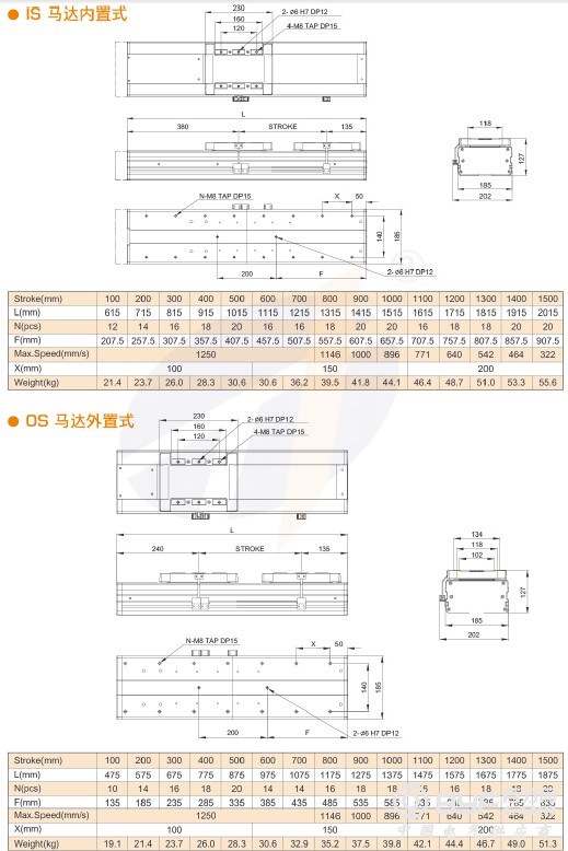 TJB185-3