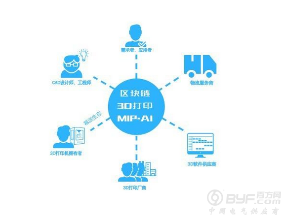 幂派分布式制造 3D打印机成就工业4.0