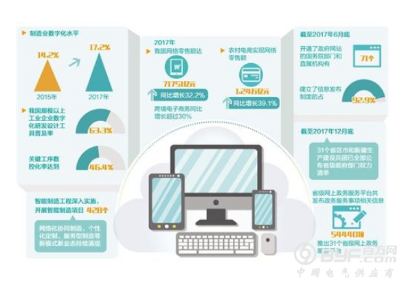 数字经济激发传统产业变革 “互联网+”为转型升级带来新动能