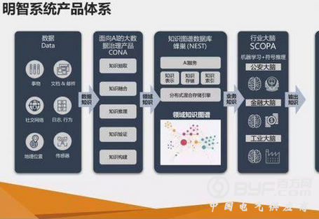 明略数据：破解传统行业的「李约瑟难题」