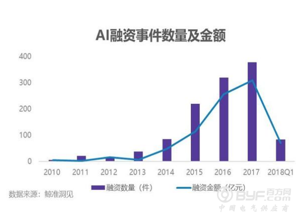 未来的残酷在于：你可能要和机器人抢饭碗！