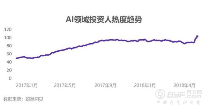 未来的残酷在于：你可能要和机器人抢饭碗！