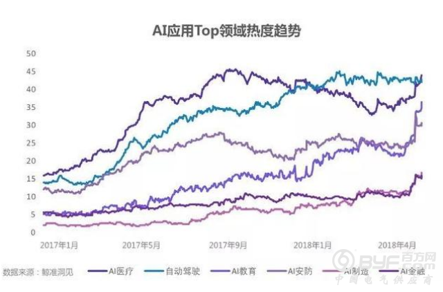未来的残酷在于：你可能要和机器人抢饭碗！