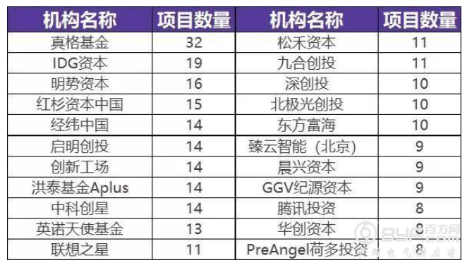 未来的残酷在于：你可能要和机器人抢饭碗！