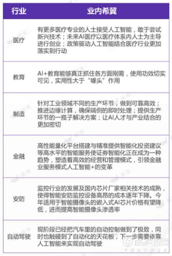 未来的残酷在于：你可能要和机器人抢饭碗！