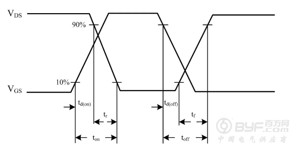 EMI及PCB设计与开关频率详解