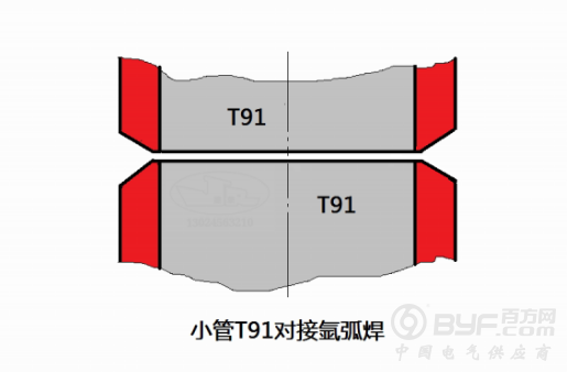 小管T91氩弧焊对接技术要点