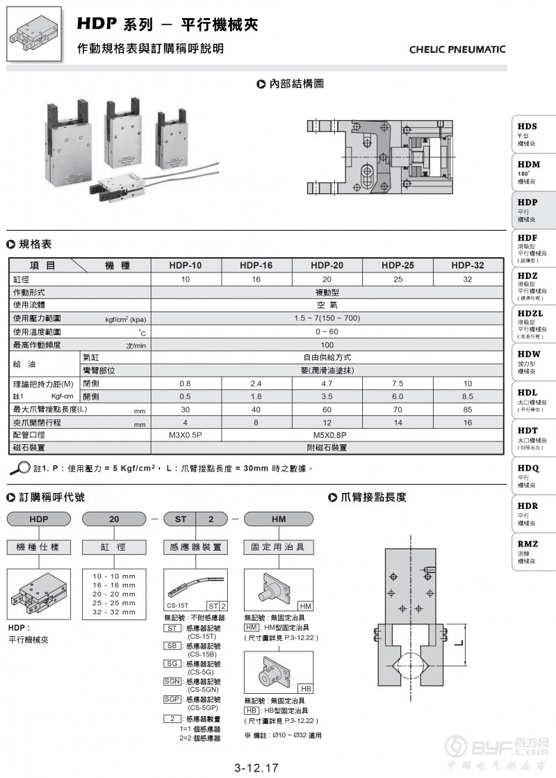 HDP-1 副本