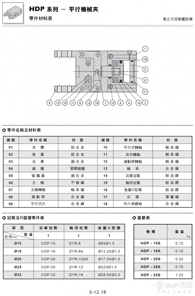 HDP-2 副本