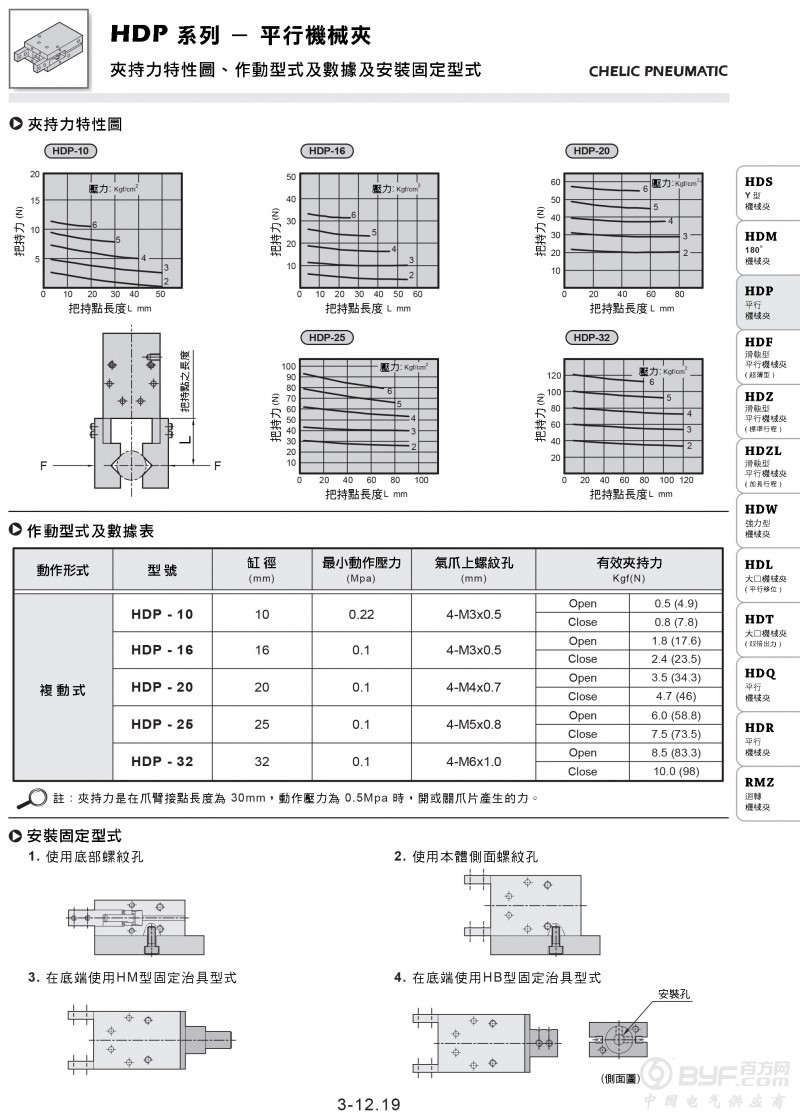 HDP-3 副本