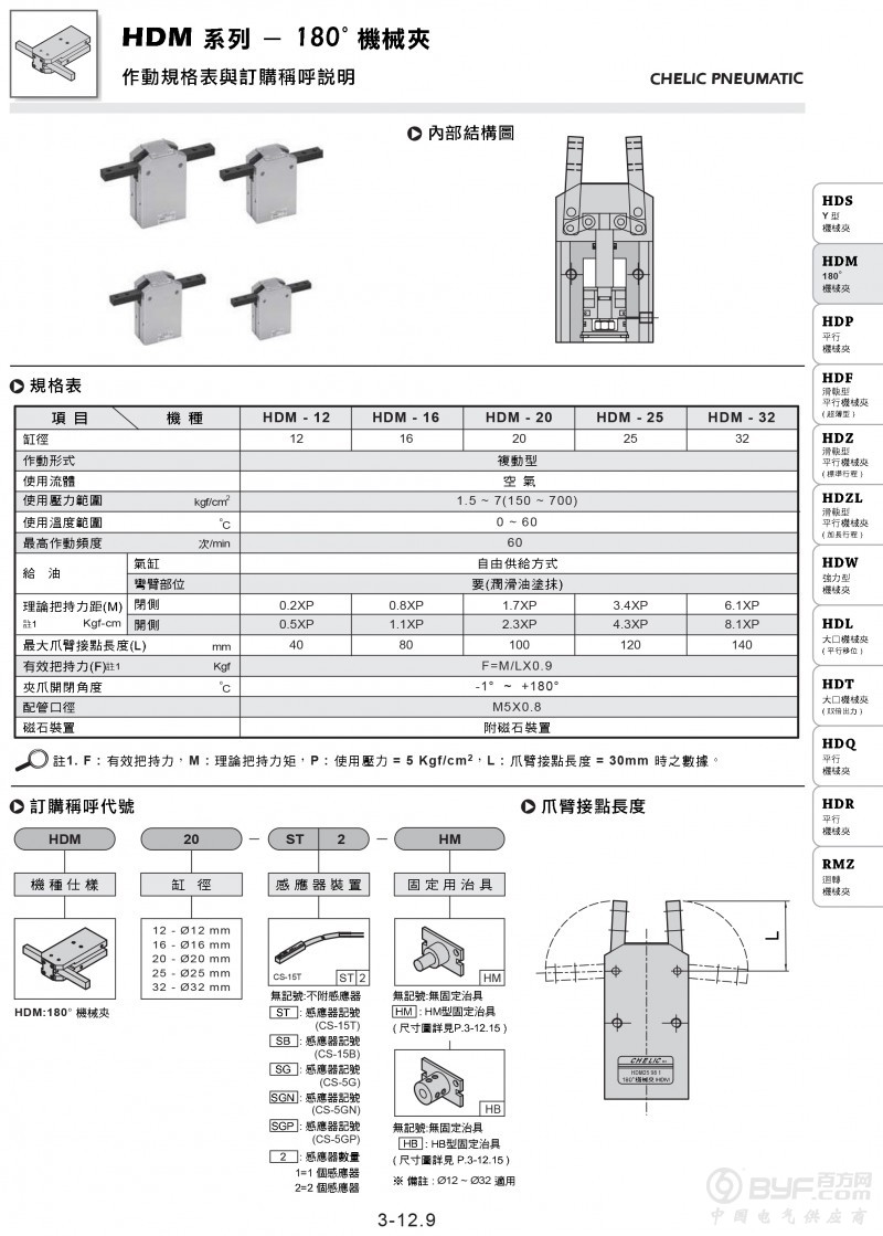 HDM-1 副本