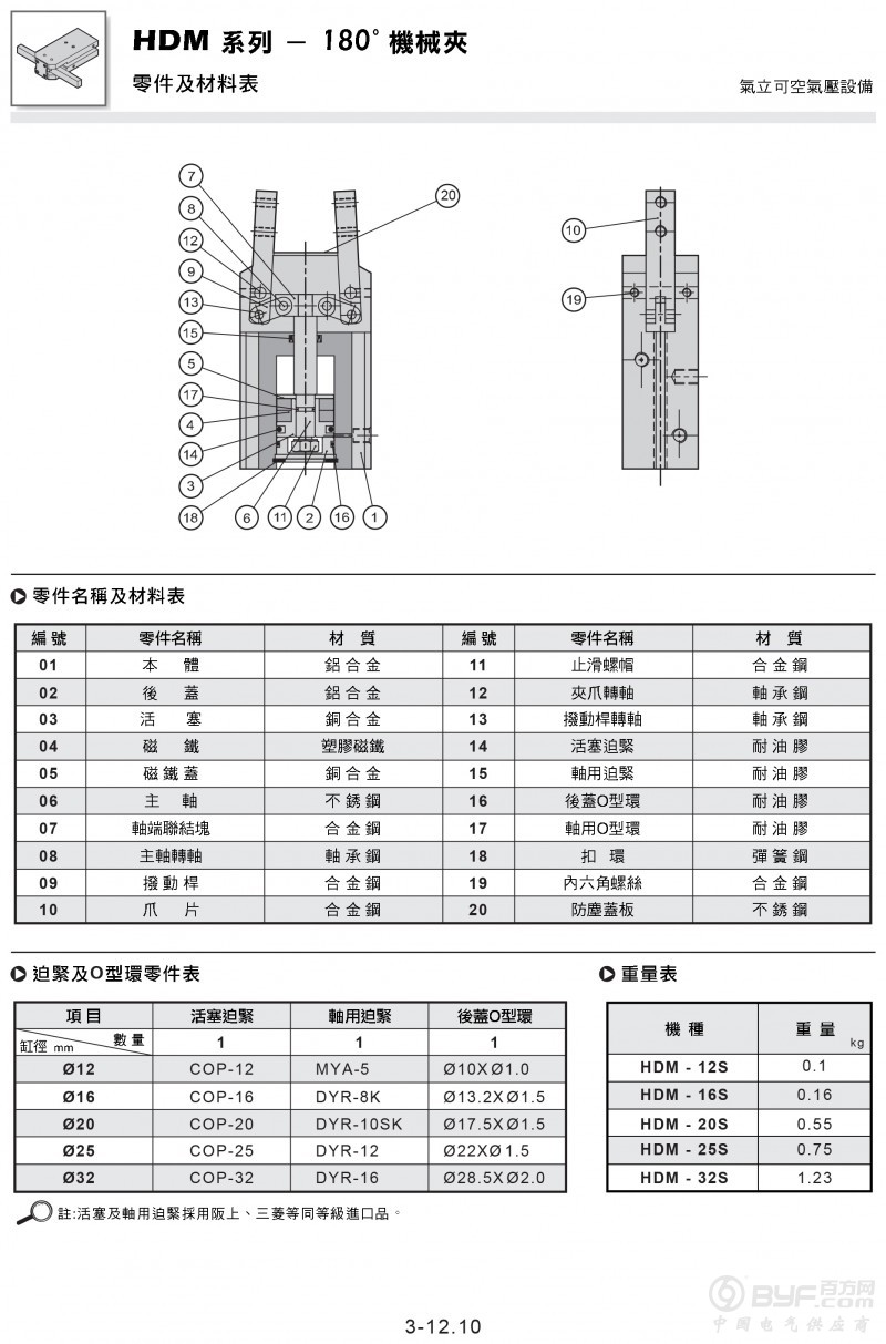 HDM-2 副本