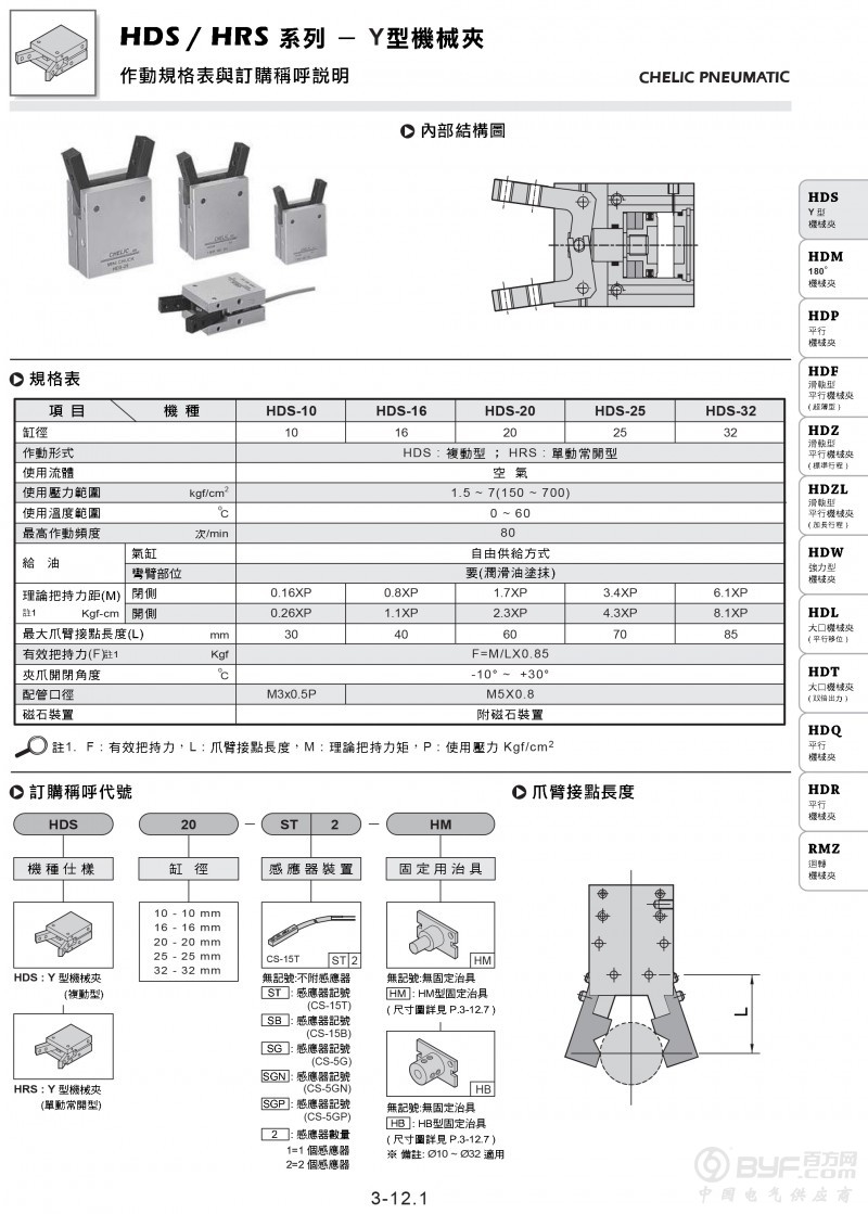HDS-7