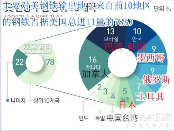 蔡英文&ldquo;求带话&rdquo;：请美方豁免台湾钢铝关税