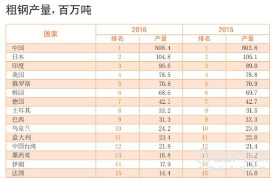 蔡英文&ldquo;求带话&rdquo;：请美方豁免台湾钢铝关税
