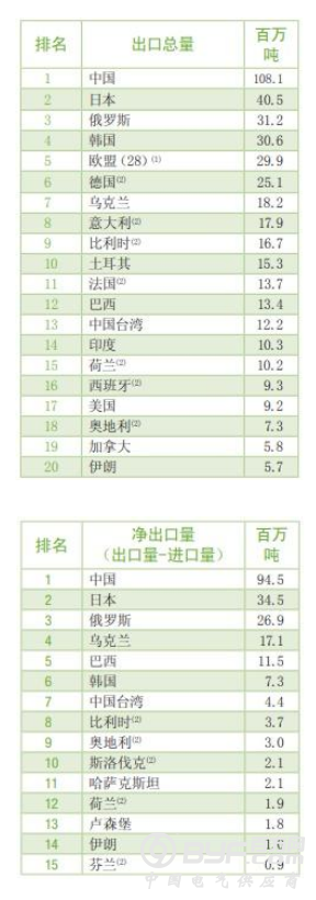 蔡英文&ldquo;求带话&rdquo;：请美方豁免台湾钢铝关税