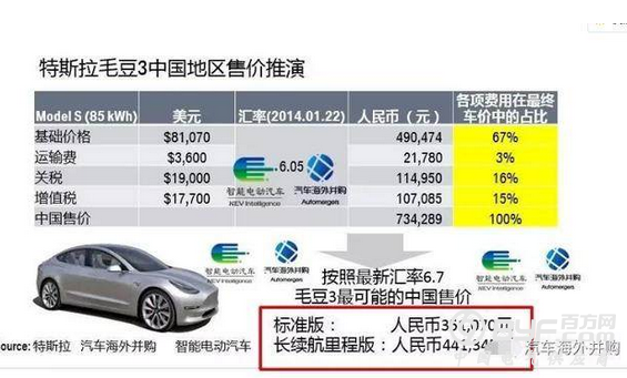 买电池送车？超跑电动车即将入华，续航500km只要35万