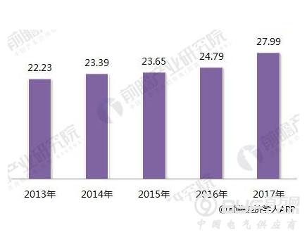 2018年智能制造行业分析 国产化受到支持、知识红利开始体现