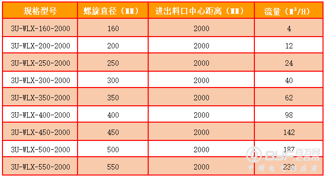螺旋秤选型表