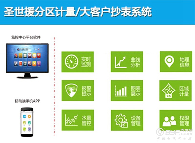 分区计量大客户抄表系统