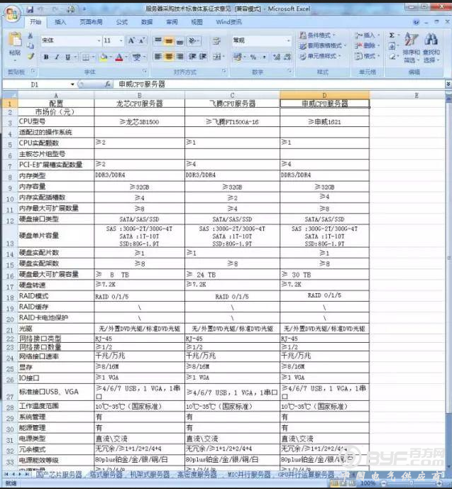 发力支持国产芯片 中央政府采购有大动作了