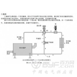 锅炉房中斯派莎克控制阀的应用图2