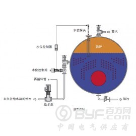 锅炉房中斯派莎克控制阀的应用图3