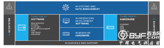 NIWEEK 2018&mdash;&mdash;更强大的软硬件造就未来