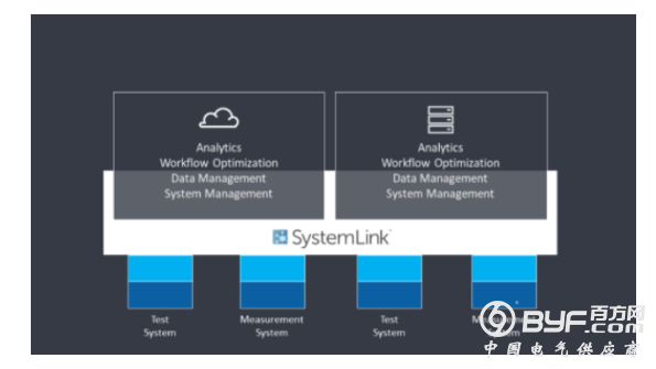 NIWEEK 2018&mdash;&mdash;更强大的软硬件造就未来