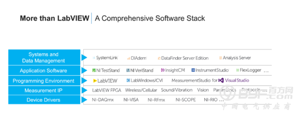 NIWEEK 2018&mdash;&mdash;更强大的软硬件造就未来