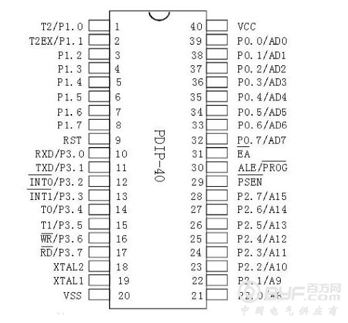 基于单片机的智能安防报警系统设计方案详解