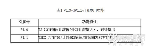 基于单片机的智能安防报警系统设计方案详解